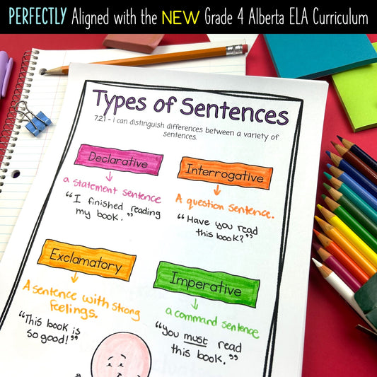 Grade 4 Writing Strategies Notebook - Language Arts - Alberta aligned